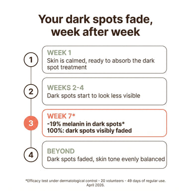 Turmeric + Vitamin C Dark Spot Pads — Face & Body
