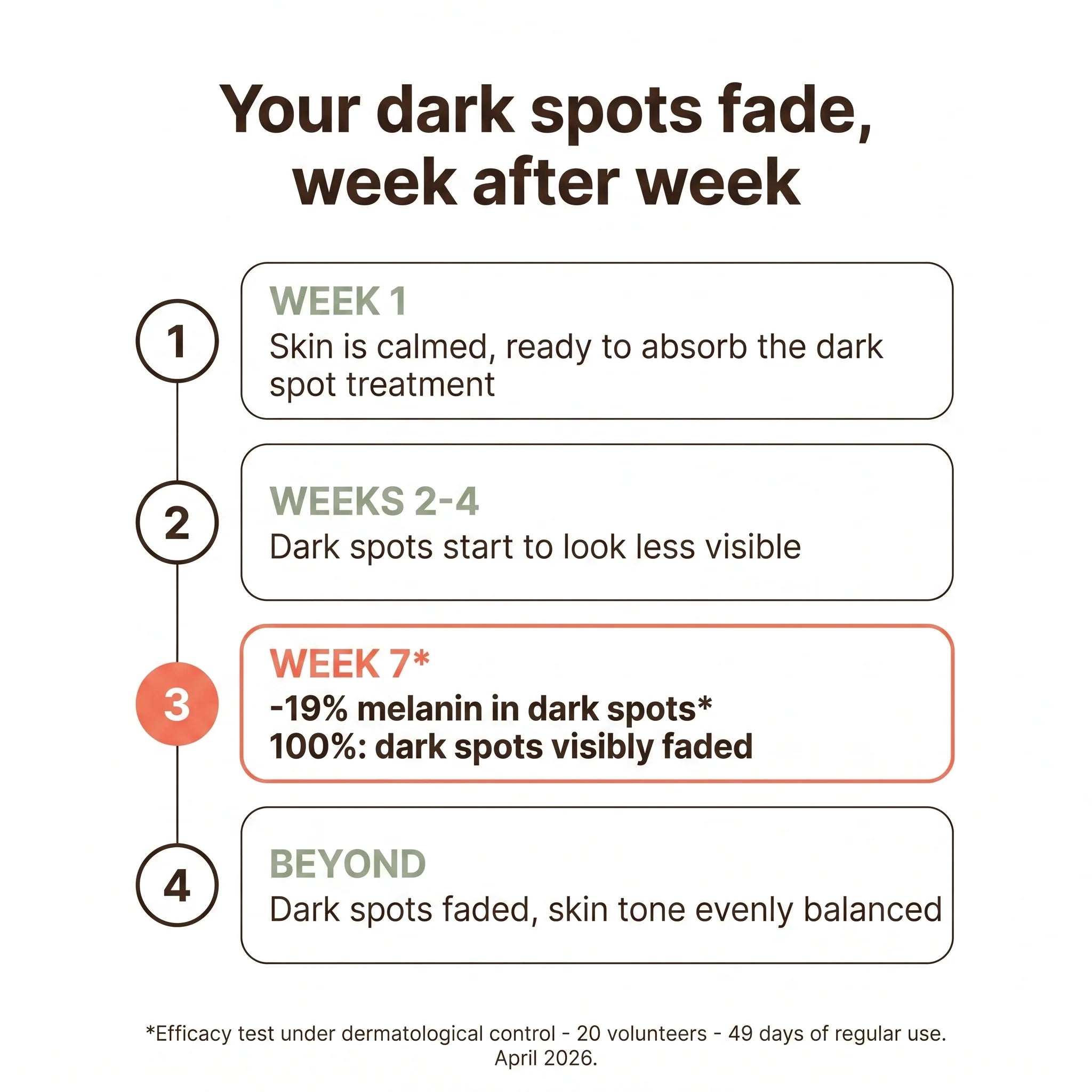 Turmeric + Vitamin C Dark Spot Pads — Face & Body