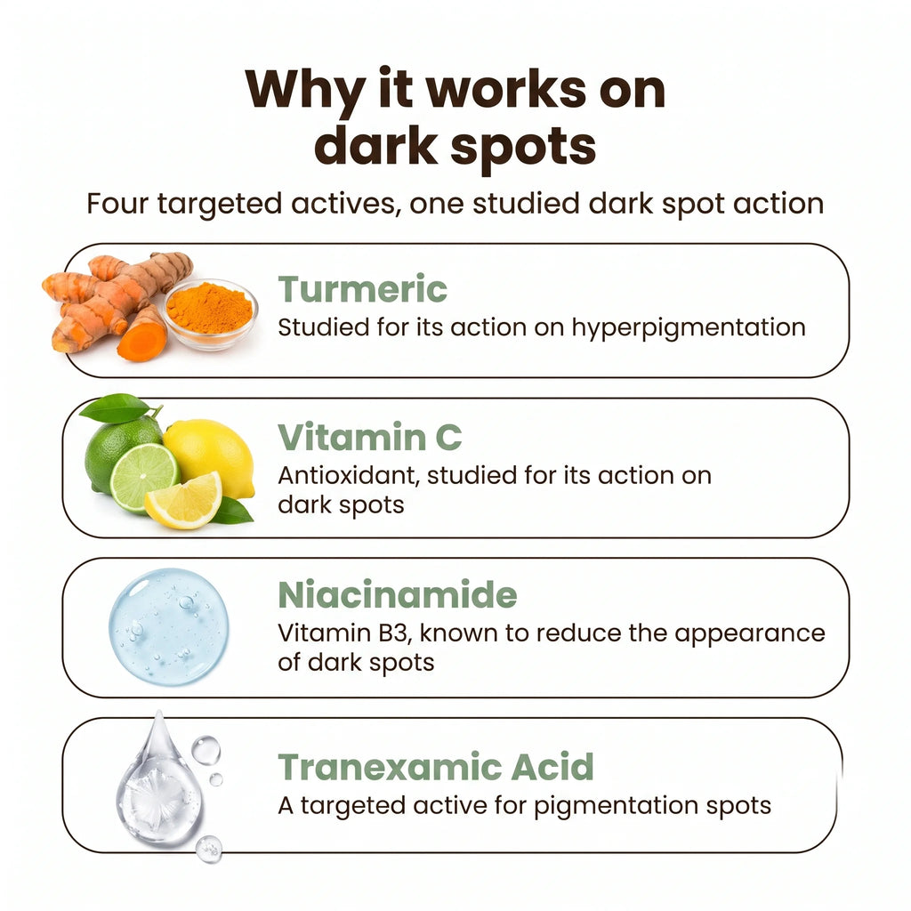 Turmeric + Vitamin C Dark Spot Pads — Face & Body
