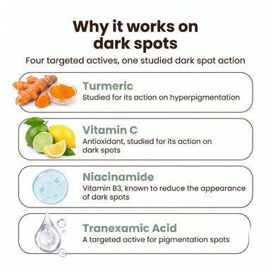 Turmeric + Vitamin C Dark Spot Pads — Face & Body